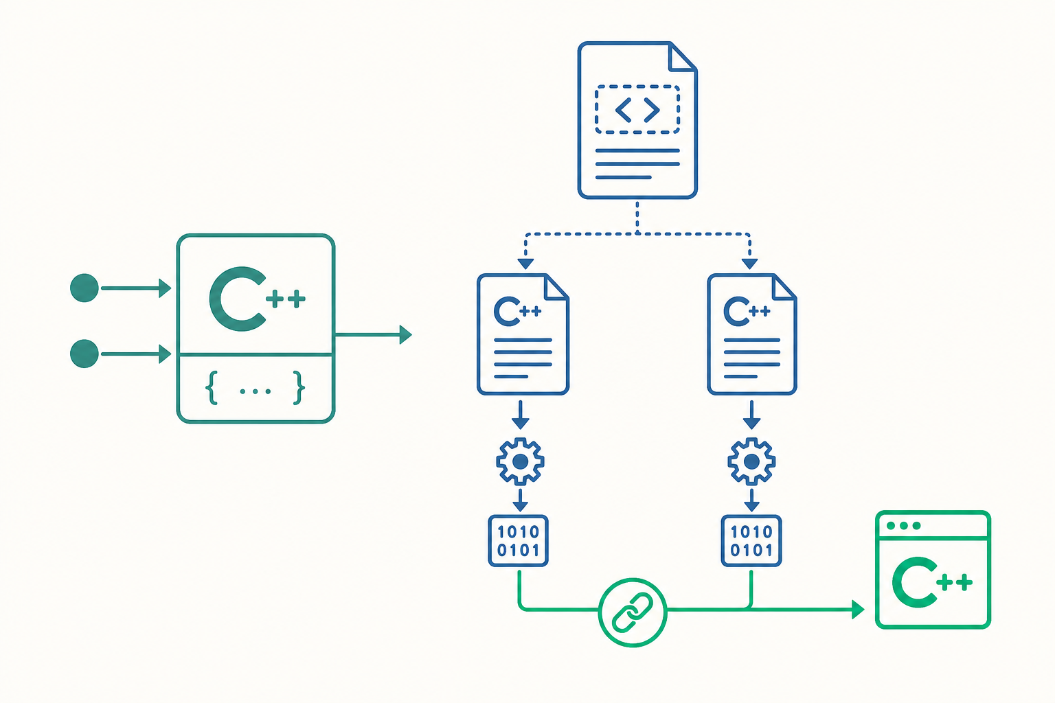 C++ 函數與標頭檔概念示意圖