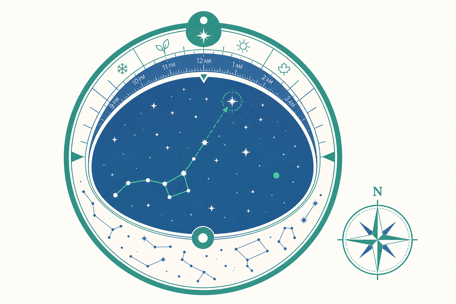 星圖與肉眼觀星概念示意圖